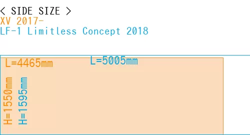#XV 2017- + LF-1 Limitless Concept 2018